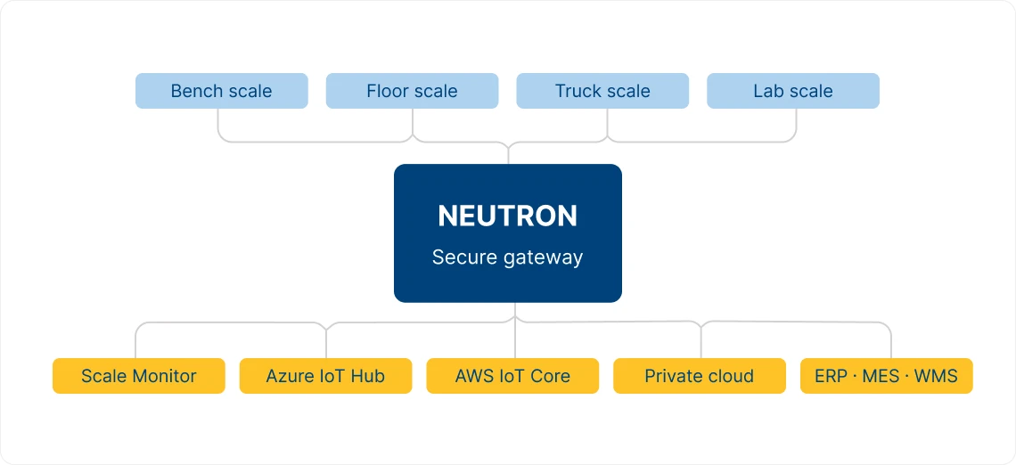 cloudscalelink neutron architecture diagram