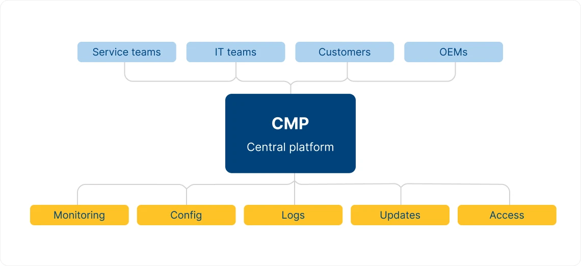 csl neutron cmp architecture diagram